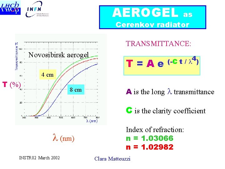 AEROGEL as Cerenkov radiator TRANSMITTANCE: Novosibirsk aerogel T=Ae (-C t / l 4) 4