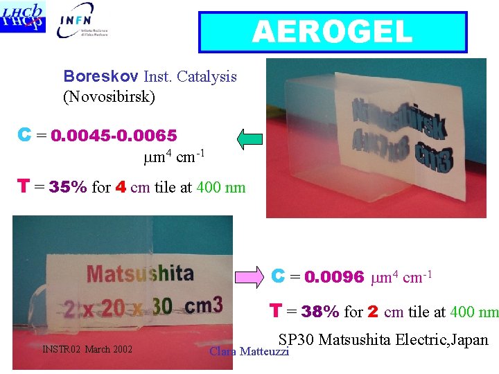 AEROGEL Boreskov Inst. Catalysis (Novosibirsk) C = 0. 0045 -0. 0065 mm 4 cm-1