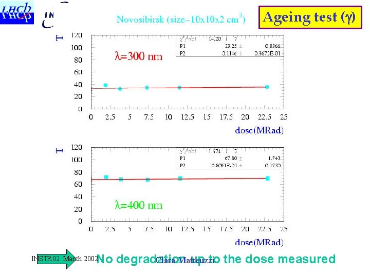 Ageing test (g) Ageing test No degradation up to the dose measured Clara Matteuzzi