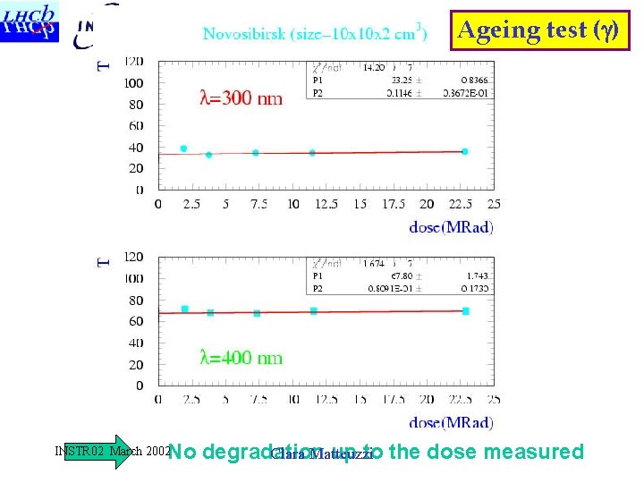 Ageing test (g) Ageing test No degradation up to the dose measured Clara Matteuzzi