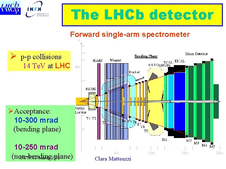 The LHCb detector Forward single-arm spectrometer Ø p-p collisions 14 Te. V at LHC