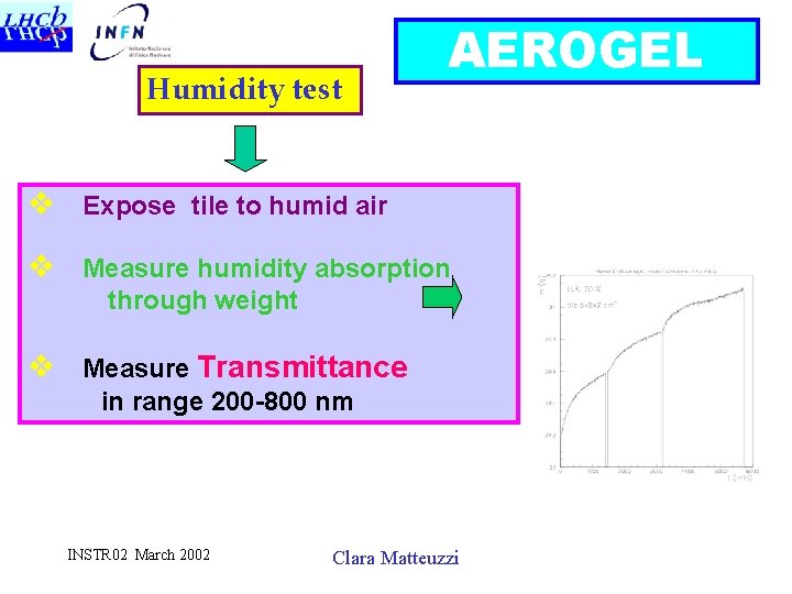 Humidity test AEROGEL v Expose tile to humid air v Measure humidity absorption through