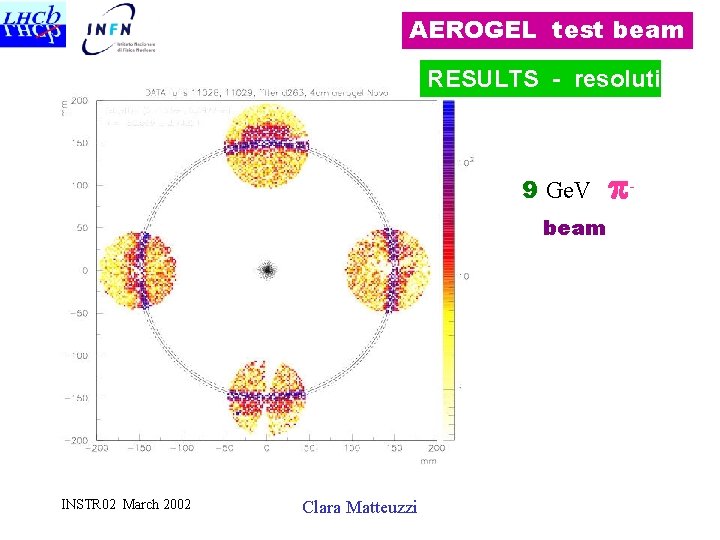 AEROGEL test beam RESULTS - resolution 9 Ge. V beam INSTR 02 March 2002