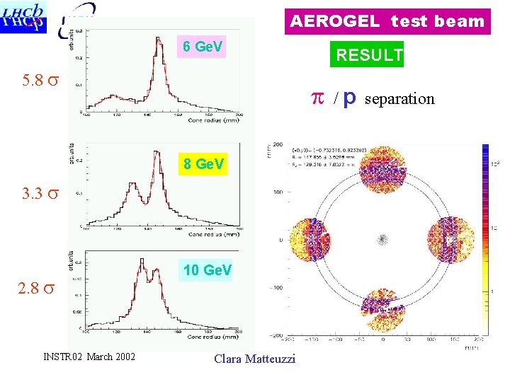 AEROGEL test beam 6 Ge. V 5. 8 s p /p 8 Ge. V