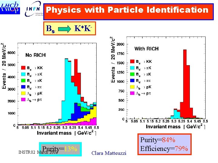 Physics with Particle Identification Bs K +K - Purity=13% INSTR 02 March 2002 Clara