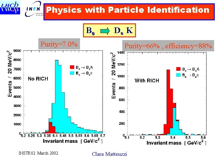 Physics with Particle Identification Bs Purity=7. 0% INSTR 02 March 2002 Ds K Purity=66%