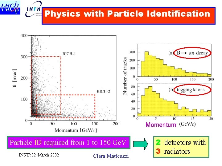 Physics with Particle Identification Momentum Particle ID required from 1 to 150 Ge. V
