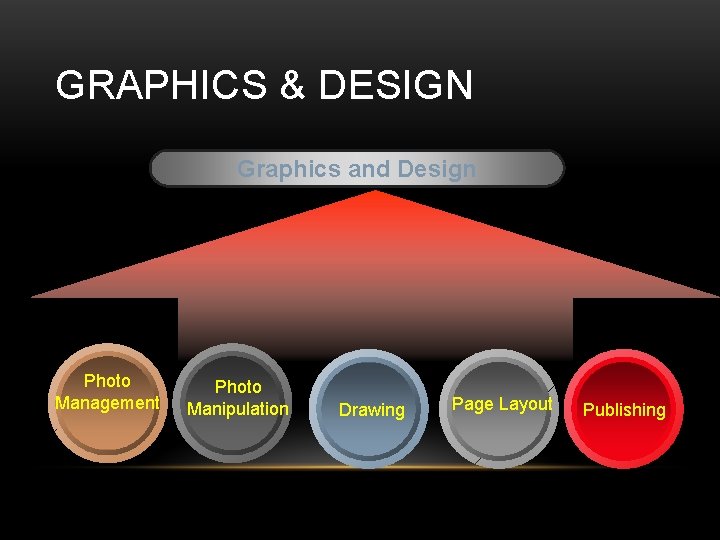 GRAPHICS & DESIGN Graphics and Design Photo Management Photo Manipulation Drawing Page Layout Publishing