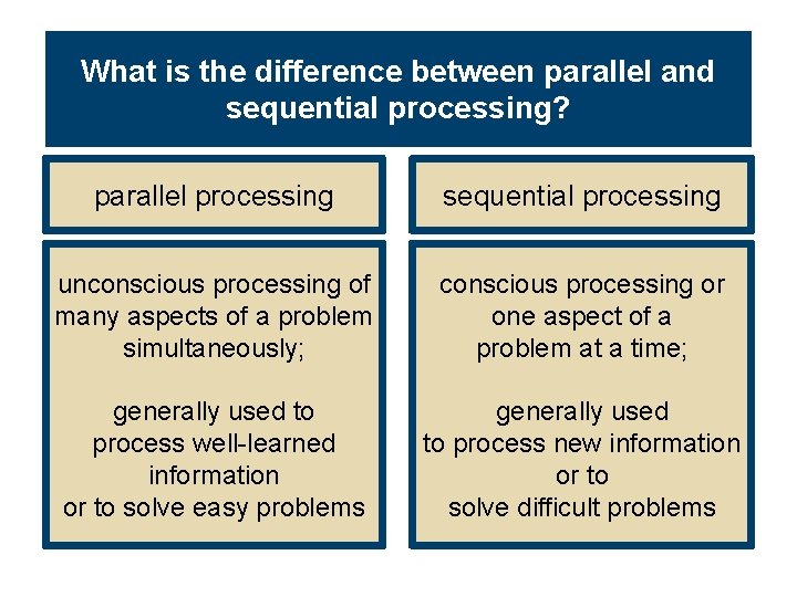 What is the difference between parallel and sequential processing? parallel processing sequential processing unconscious