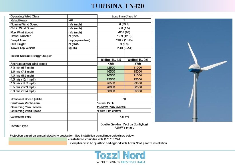 TURBINA TN 420 