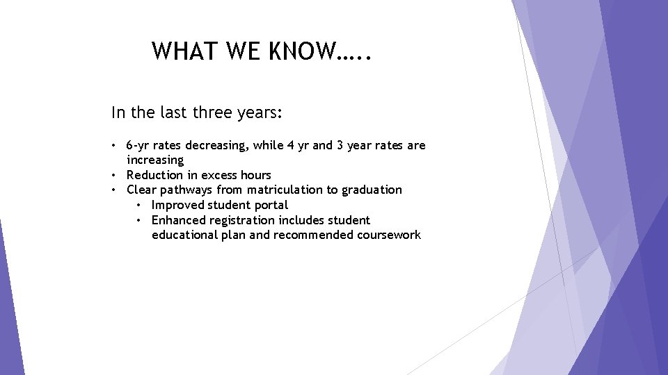 WHAT WE KNOW…. . In the last three years: • 6 -yr rates decreasing,