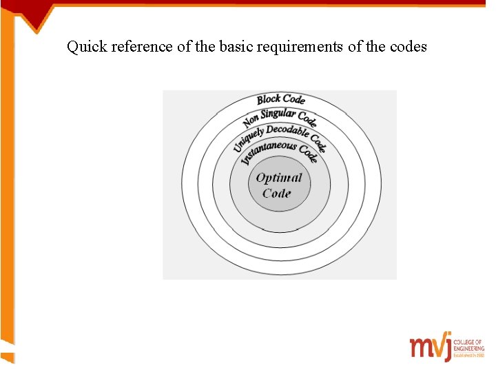 Quick reference of the basic requirements of the codes 