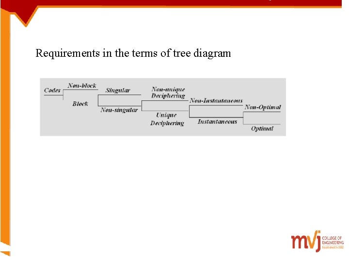 Requirements in the terms of tree diagram 