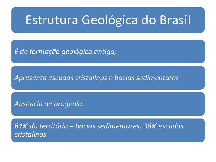 Estrutura Geológica do Brasil É de formação geológica antiga; Apresenta escudos cristalinos e bacias