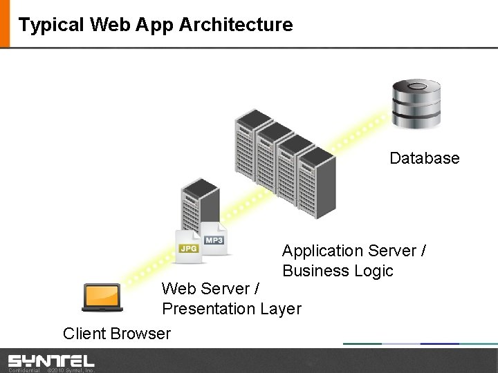 Typical Web App Architecture Database Application Server / Business Logic Web Server / Presentation