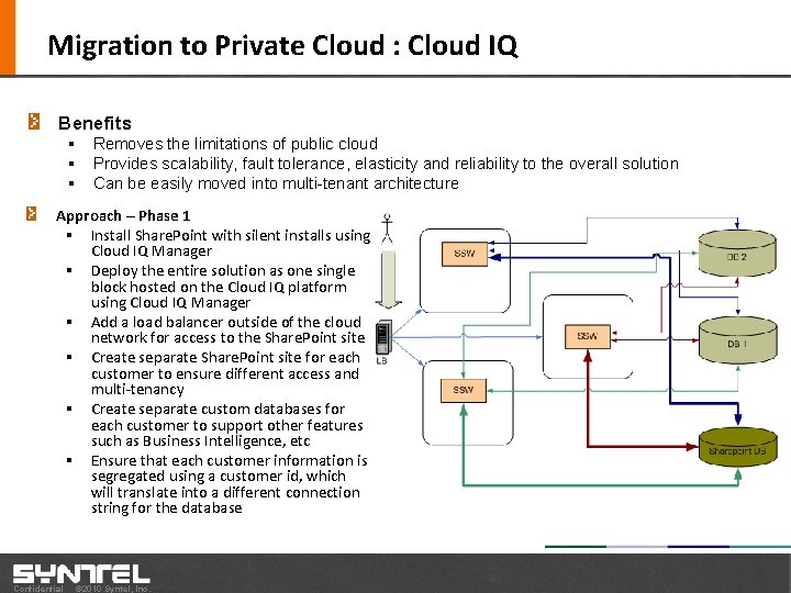 Migration to Private Cloud : Cloud IQ Benefits § Removes the limitations of public