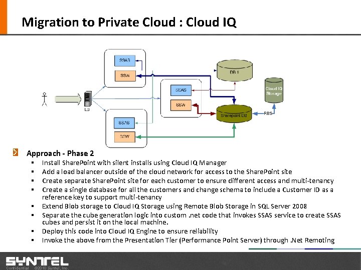 Migration to Private Cloud : Cloud IQ Approach - Phase 2 § § §