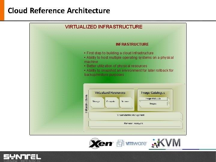Cloud Reference Architecture VIRTUALIZED INFRASTRUCTURE • First step to building a cloud Infrastructure •