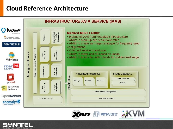 Cloud Reference Architecture INFRASTRUCTURE AS A SERVICE (IAAS) MANAGEMENT FABRIC • Making of IAAS