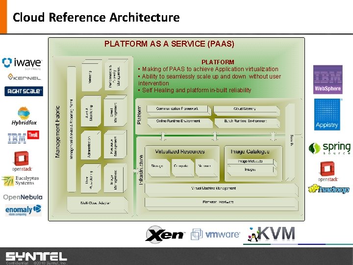 Cloud Reference Architecture PLATFORM AS A SERVICE (PAAS) PLATFORM • Making of PAAS to