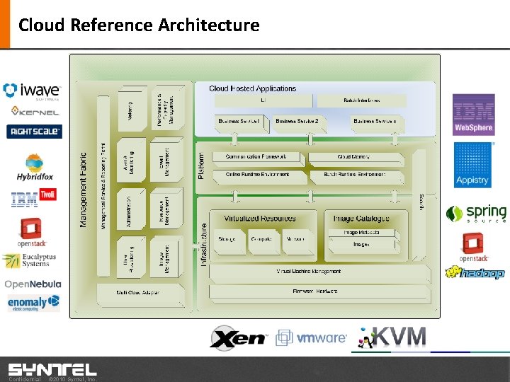Cloud Reference Architecture Confidential © 2010 Syntel, Inc. 