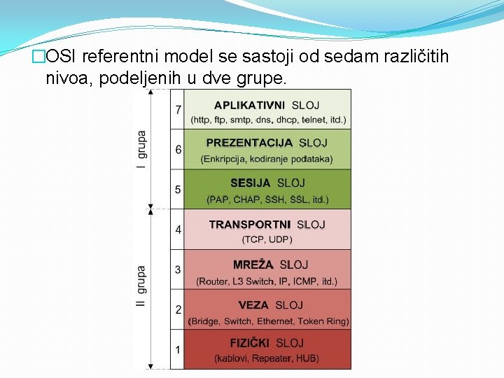 �OSI referentni model se sastoji od sedam različitih nivoa, podeljenih u dve grupe. 