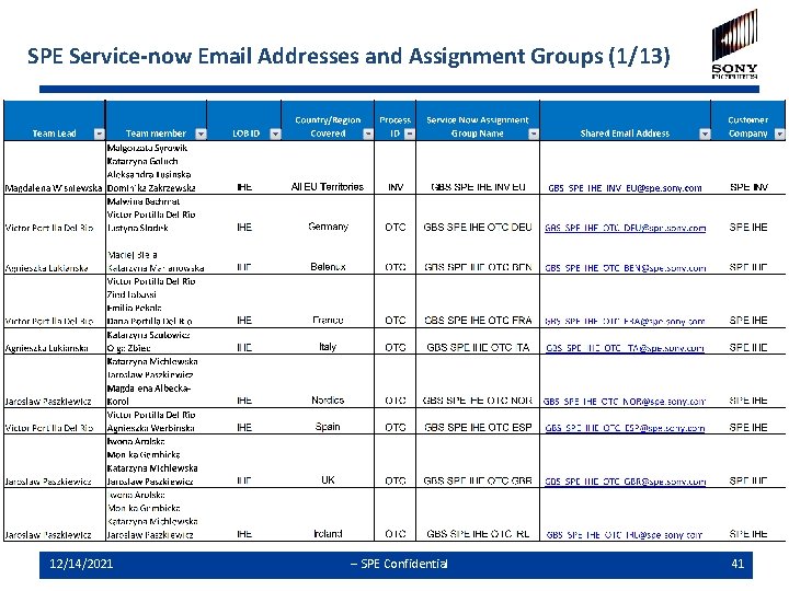 SPE Service-now Email Addresses and Assignment Groups (1/13) 12/14/2021 -- SPE Confidential 41 
