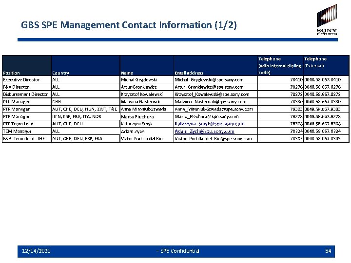 GBS SPE Management Contact Information (1/2) 12/14/2021 -- SPE Confidential 54 