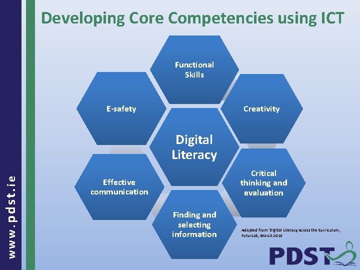 Developing Core Competencies using ICT Functional Skills E-safety Creativity www. pdst. ie Digital Literacy