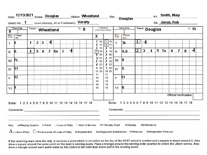 12/13/2021 Douglas Wheatland Varsity 1 4 1 2 3 -l 6 4 5 7