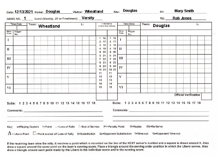 12/13/2021 Douglas Wheatland Douglas Mary Smith Varsity 1 Wheatland Rob Jones Douglas 