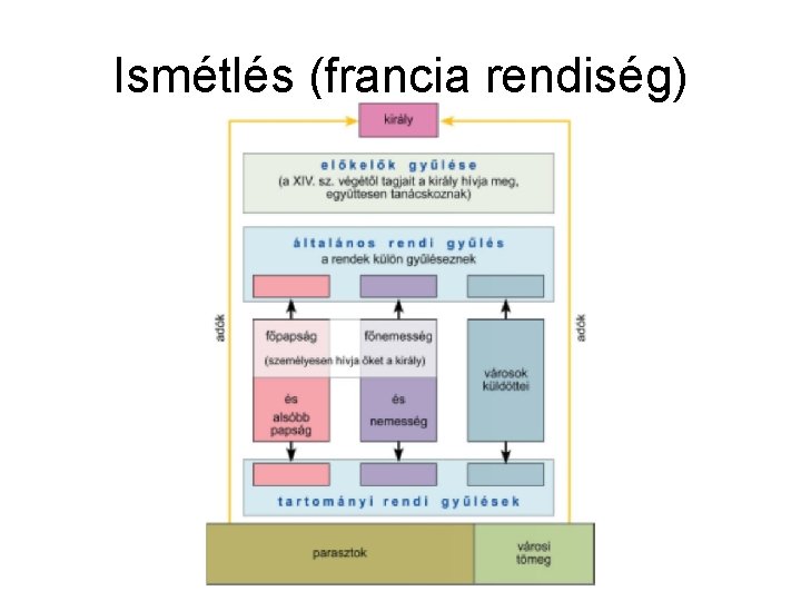 Ismétlés (francia rendiség) 