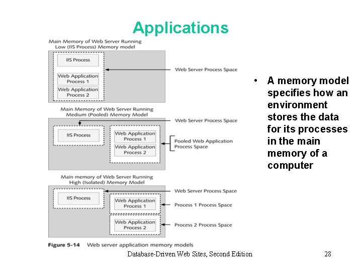 Applications • A memory model specifies how an environment stores the data for its