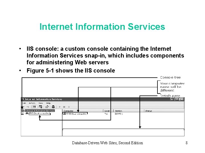 Internet Information Services • IIS console: a custom console containing the Internet Information Services