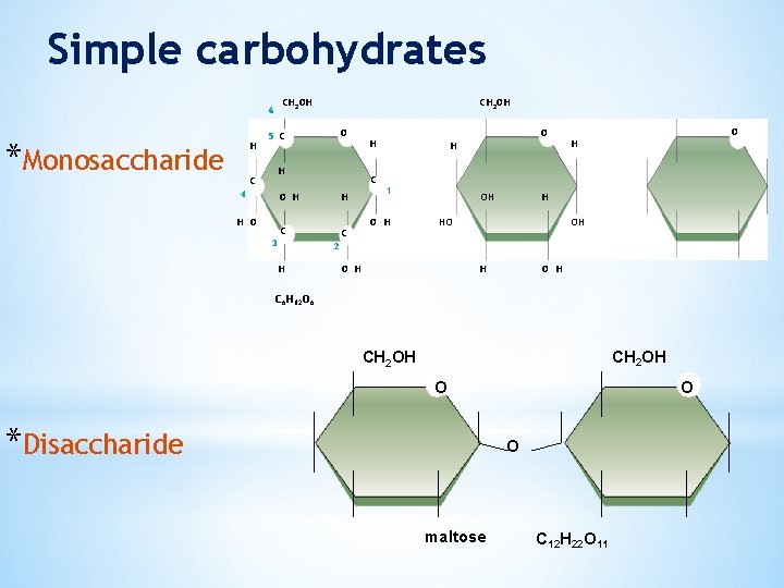 Simple carbohydrates CH 2 OH 6 *Monosaccharide H CH 2 OH O 5 C