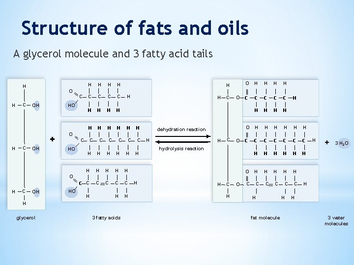 Structure of fats and oils A glycerol molecule and 3 fatty acid tails H