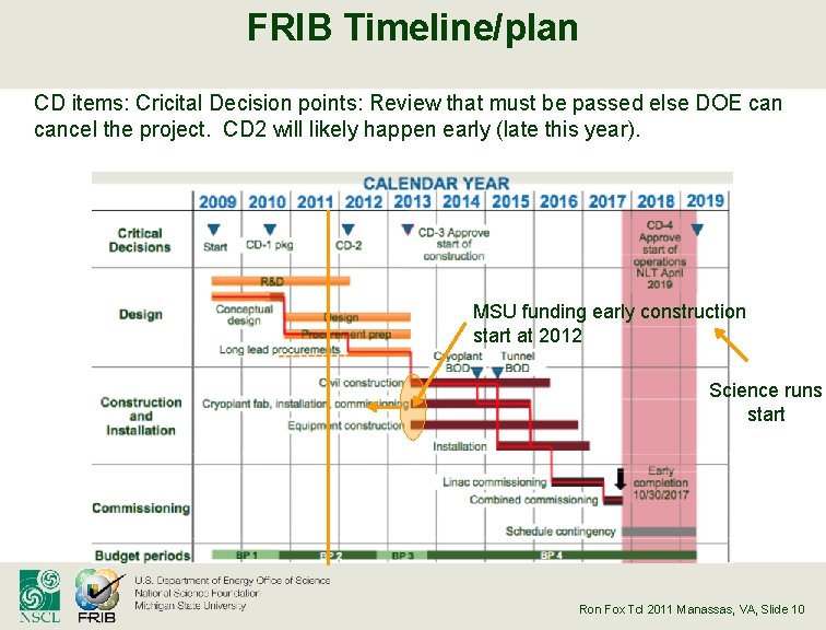 FRIB Timeline/plan CD items: Cricital Decision points: Review that must be passed else DOE