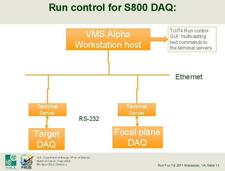 Run control for S 800 DAQ: Tcl/Tk Run control GUI ‘multicasting’ text commands to