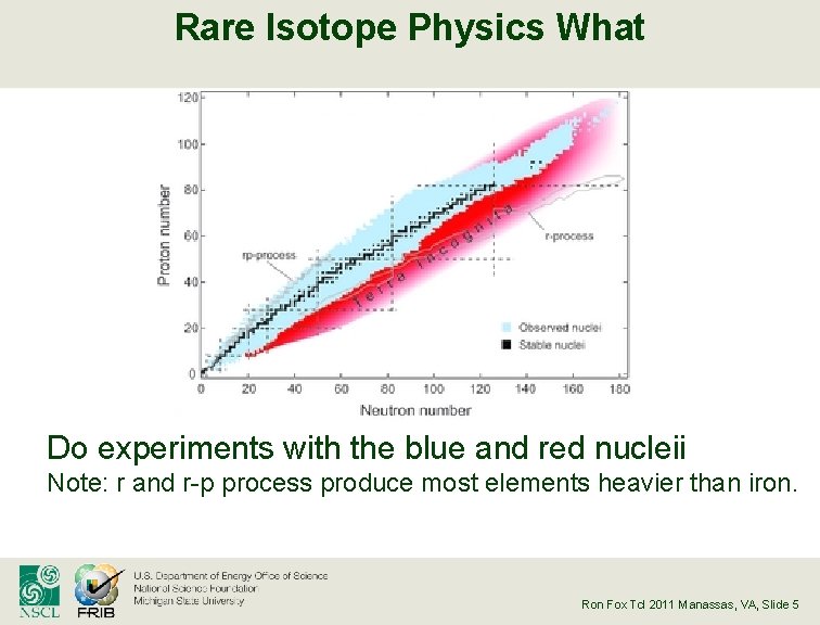 Rare Isotope Physics What Do experiments with the blue and red nucleii Note: r