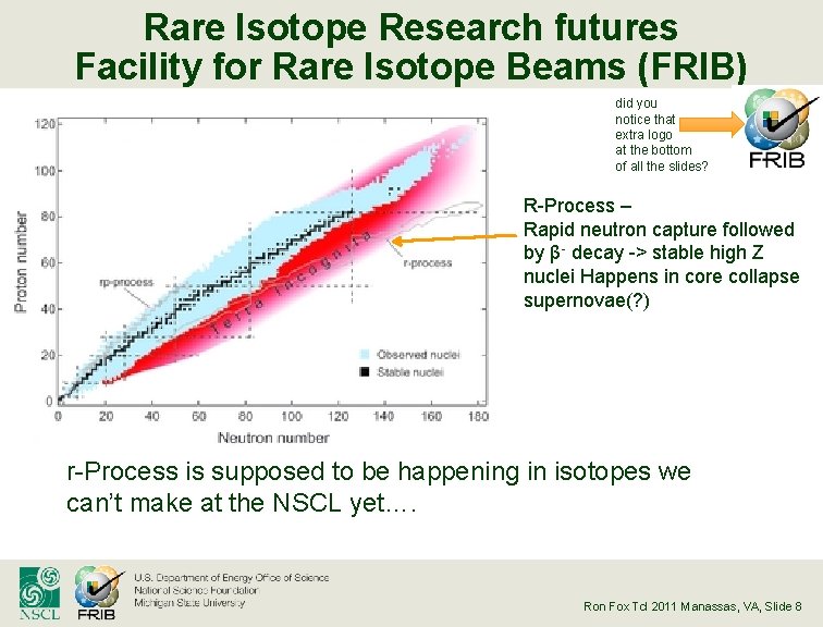 Rare Isotope Research futures Facility for Rare Isotope Beams (FRIB) did you notice that