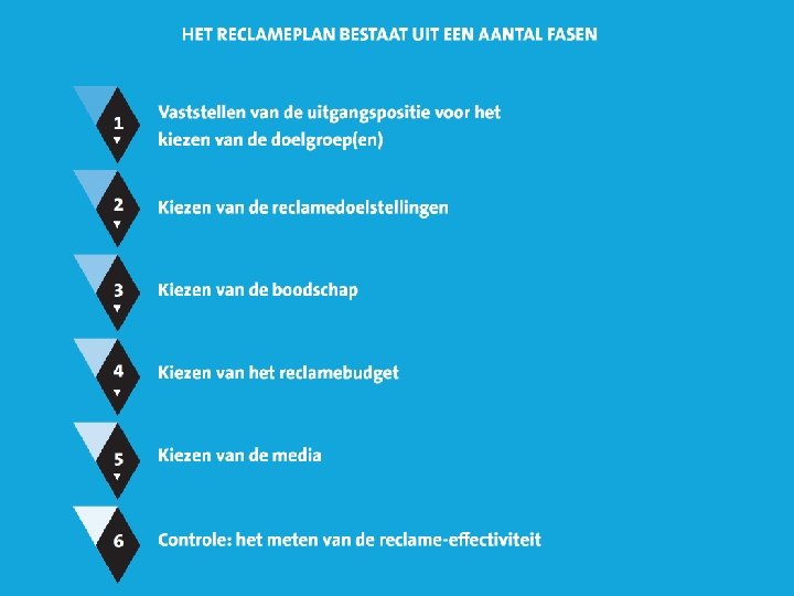 Hoofdstuk 4 Promotiebeleid ► Reclameplan 17 