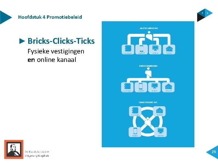 Hoofdstuk 4 Promotiebeleid ► Bricks-Clicks-Ticks Fysieke vestigingen en online kanaal 26 