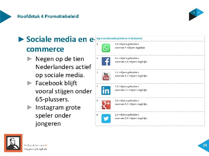 Hoofdstuk 4 Promotiebeleid ► Sociale media en e- commerce ► Negen op de tien