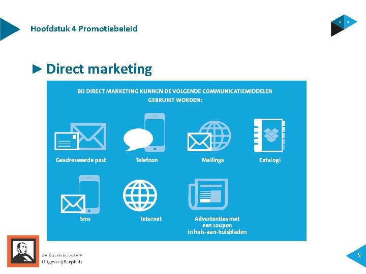 Hoofdstuk 4 Promotiebeleid ► Direct marketing 5 