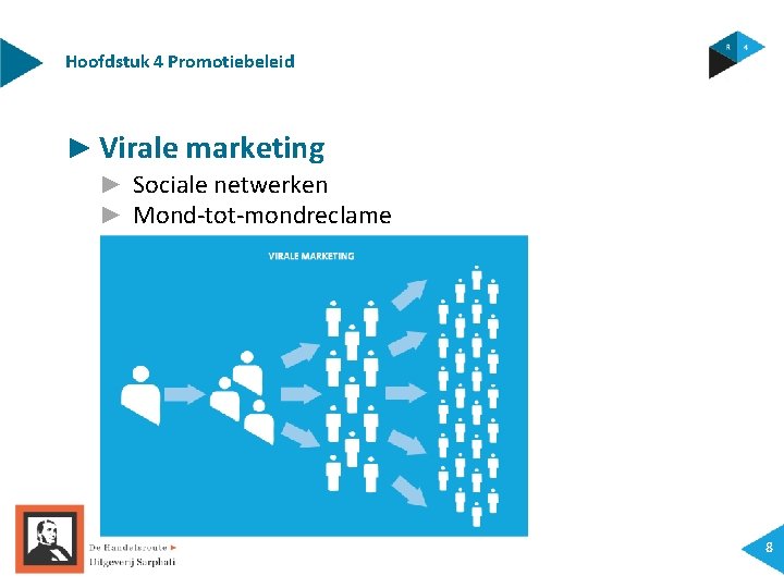 Hoofdstuk 4 Promotiebeleid ► Virale marketing ► Sociale netwerken ► Mond-tot-mondreclame 8 