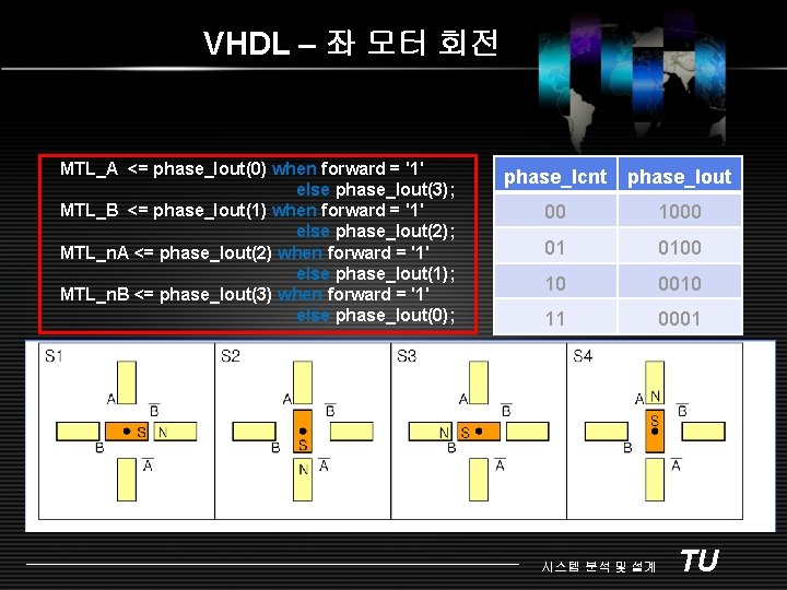 VHDL – 좌 모터 회전 MTL_A <= phase_lout(0) when forward = '1' else phase_lout(3);