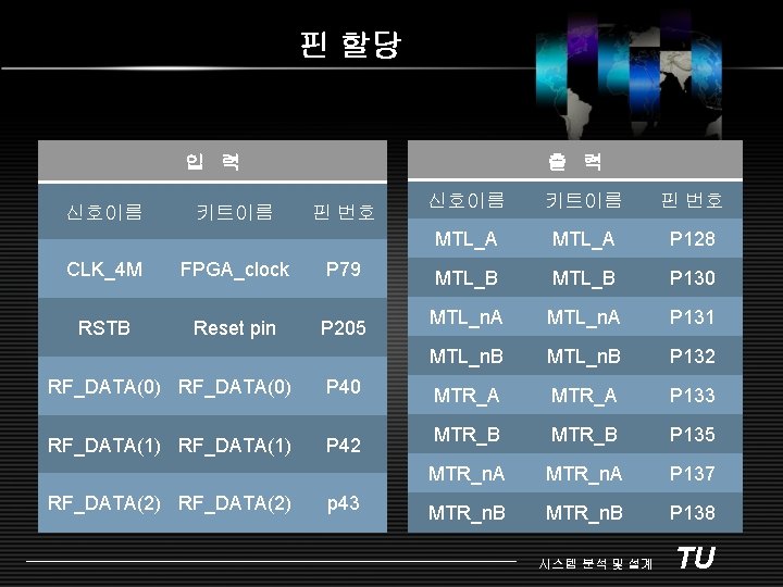 핀 할당 출 력 입 력 신호이름 키트이름 핀 번호 CLK_4 M FPGA_clock P