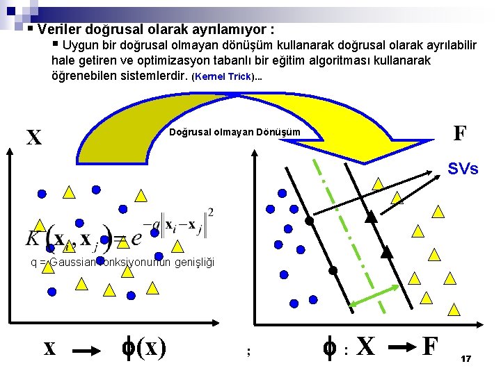 § Veriler doğrusal olarak ayrılamıyor : § Uygun bir doğrusal olmayan dönüşüm kullanarak doğrusal