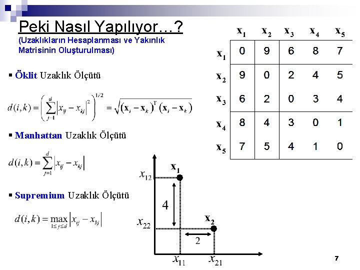 Peki Nasıl Yapılıyor…? (Uzaklıkların Hesaplanması ve Yakınlık Matrisinin Oluşturulması) § Öklit Uzaklık Ölçütü §