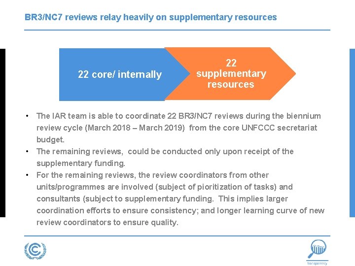BR 3/NC 7 reviews relay heavily on supplementary resources 22 core/ internally 22 supplementary
